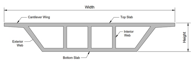 PSC Segmental Box Girder Bridge Design
